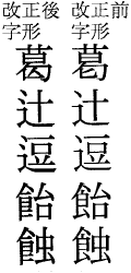 ＪＩＳ漢字コード表の改正の一部